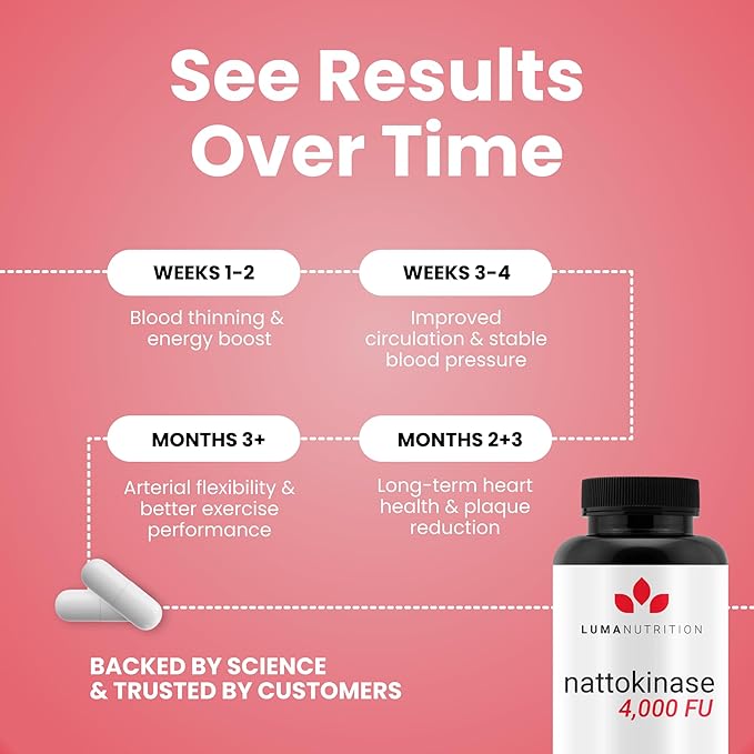 Luma Nutrition Nattokinase Supplement - Natto 4000 FU Per Serving, Premium Heart Health Support - Vegan & Gluten Free - 60 Capsules - Made in USA