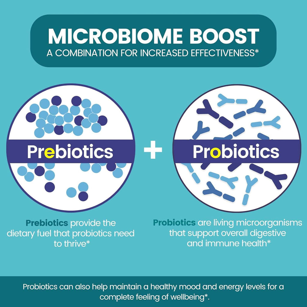 Zentastic Probiotics & Prebiotics Supplement - 50 Billion CFU - for Men & Women’s Immune & Digestive Health - 16 Strains - Shelf Stable - 300 Delayed Release Veggie Capsules