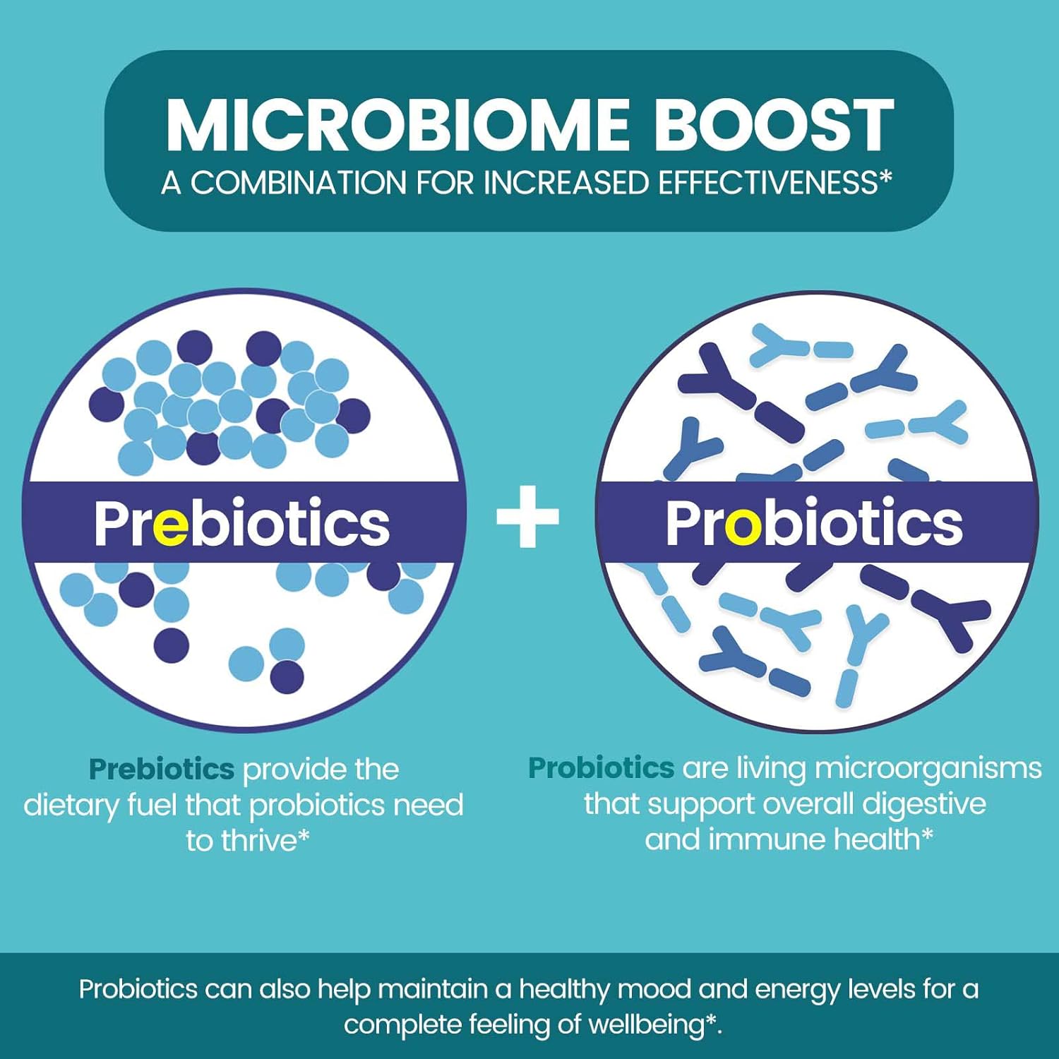 Zentastic Probiotics & Prebiotics Supplement - 50 Billion CFU - for Men & Women’s Immune & Digestive Health - 16 Strains - Shelf Stable - 300 Delayed Release Veggie Capsules