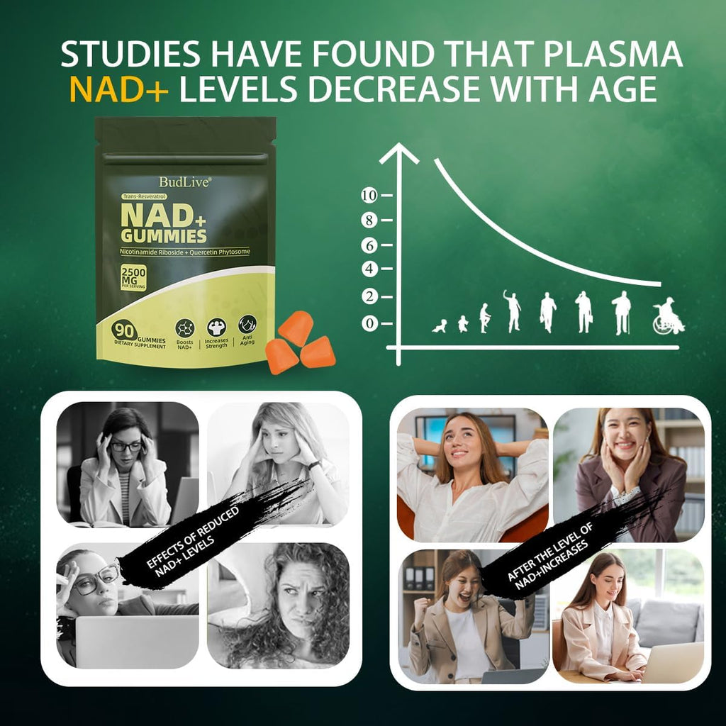 NAD+ Gummies – Sugar-Free NAD Supplement with Liposomal Nicotinamide Riboside, Resveratrol & Quercetin – Anti-Aging, Cellular Energy & Health Support – Pineapple Flavor, 90 Gummies