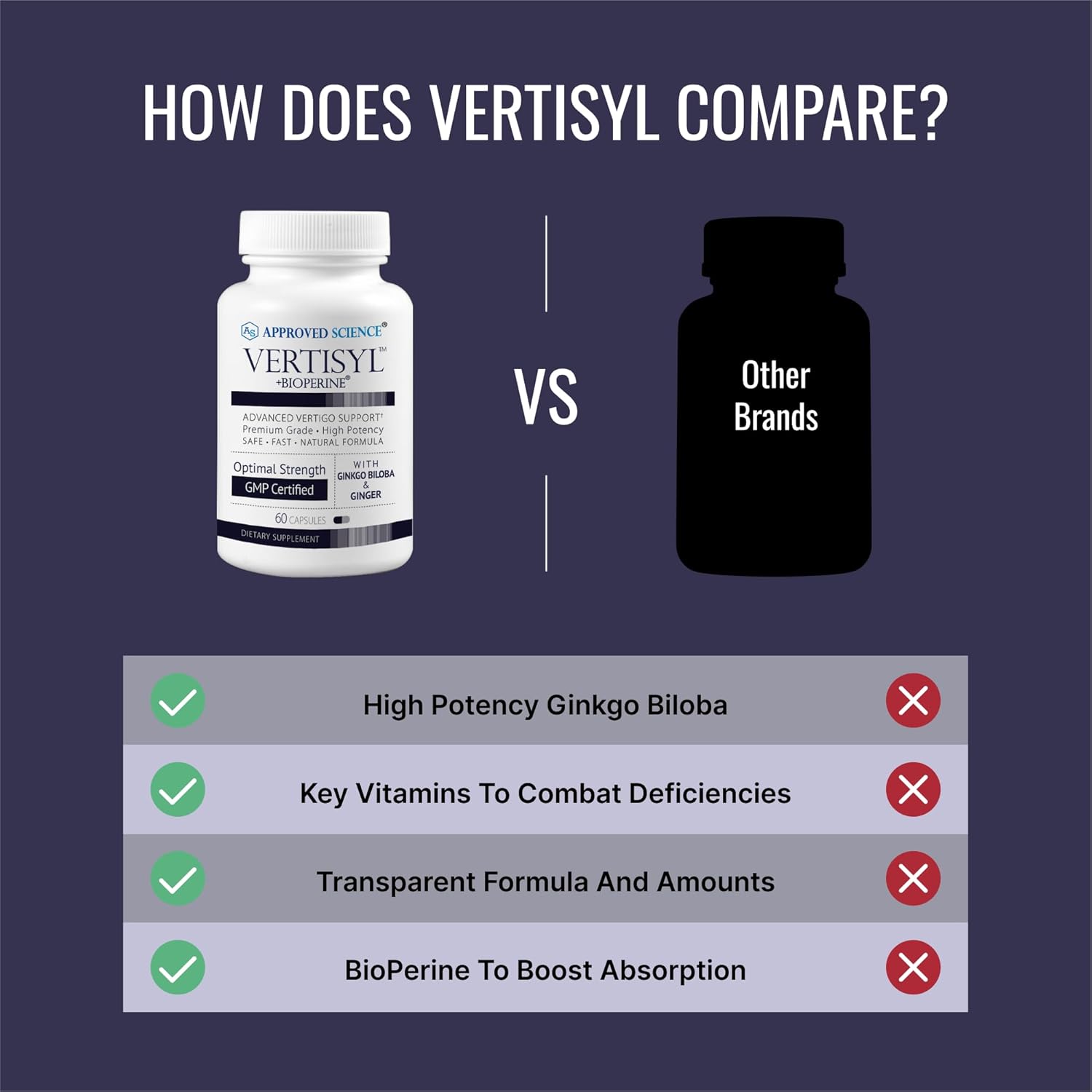 Approved Science VertiSyl - Ginkgo Biloba, Ginger, Vitamin D3, BioPerine - 30 Capsules - 1 Month Supply