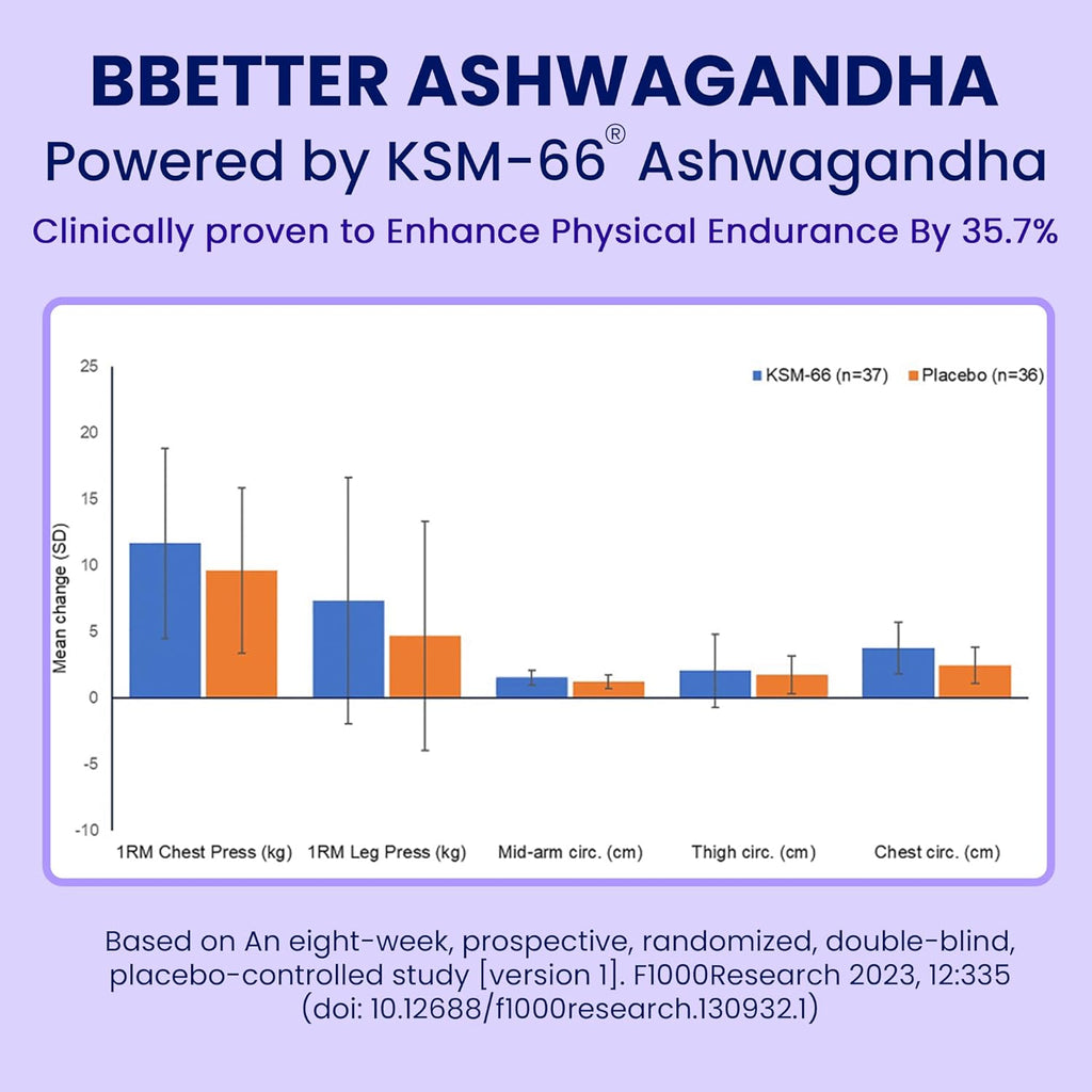 BBETTER Ashwagandha KSM-66 Capsules 500mg | Lab Tested Herbal Supplement for Stress Relief |Pure Organic Ashwagandha Powder | Supports Mental & Physical Well-Being Mood Enhancer | 60 Veg Capsules
