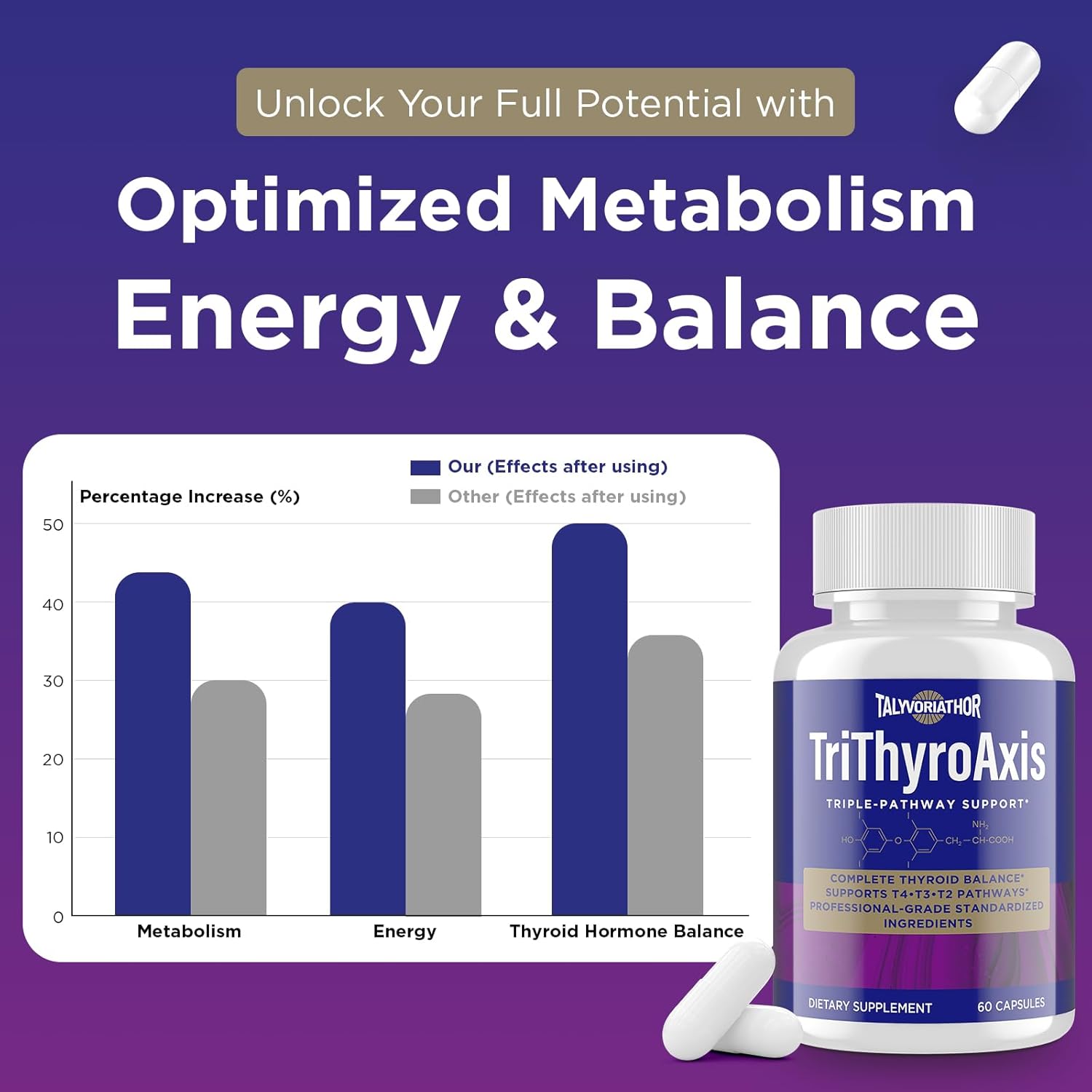 Thyroid Support Supplement for Women & Men – Professional T4, T3, T2 Triple-Pathway – Metabolism & Energy – with L-Tyrosine, Selenium, Ashwagandha & Guggul Extract – Standardized Herbs – 60 Capsules