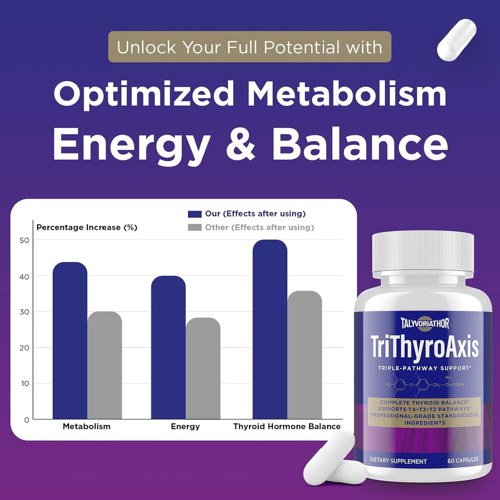 Thyroid Support Supplement for Women & Men – Professional T4, T3, T2 Triple-Pathway – Metabolism & Energy – with L-Tyrosine, Selenium, Ashwagandha – Standardized Herbs – 60 Capsules (2 Bottle)