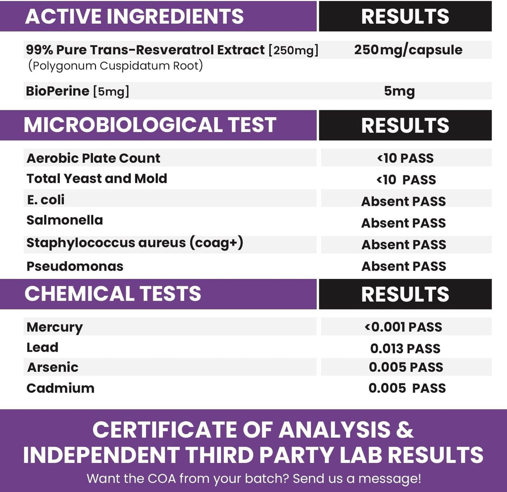 Genex Formulas Trans Resveratrol 1000mg Serving 99% Pure Micronized Pharmaceutical Grade Trans-Resveratrol + Bioperine Extract mad in a GMP & NSF Certified Facility (4X 250mg Cpasules 120ct)
