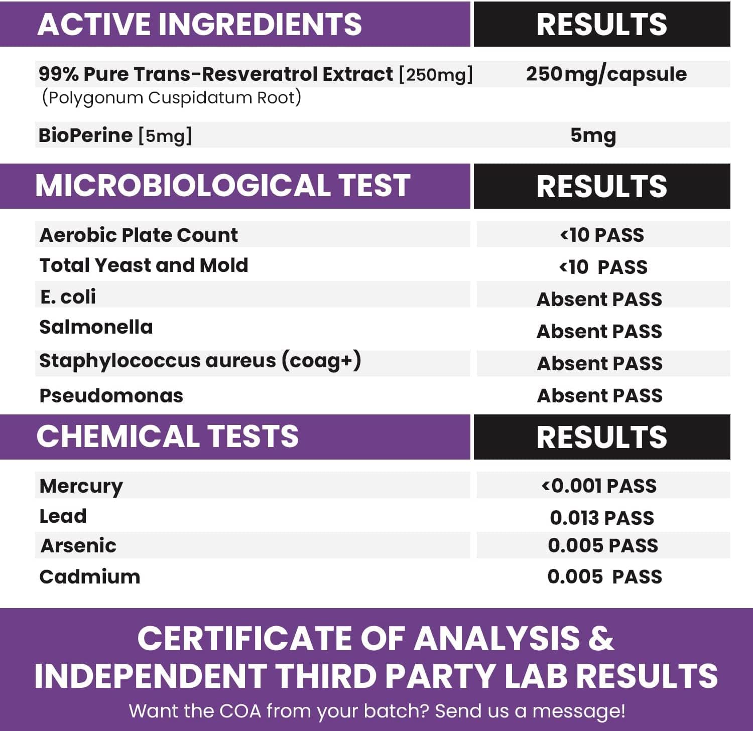 Genex Formulas Trans Resveratrol 1000mg Serving 99% Pure Micronized Pharmaceutical Grade Trans-Resveratrol + Bioperine Extract mad in a GMP & NSF Certified Facility (4X 250mg Cpasules 120ct)