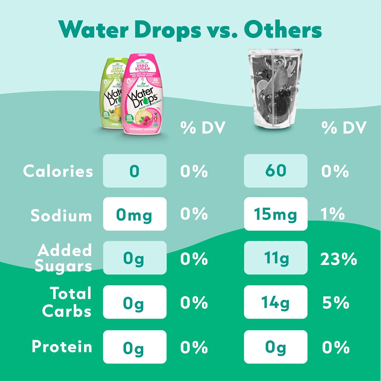 SweetLeaf Water Flavoring Drops - Stevia Water Enhancer, Sugar Free, Zero Calorie Water Additive for Flavor, Contains Monk Fruit Extract, Gluten Free, Keto Friendly - 1.62 Fl Oz (Variety Pack of 6)