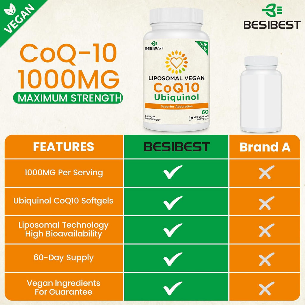 1000mg Liposomal CoQ10 Ubiquinol, 600 Vegan Softgels, High Absorption Ubiquinol CoQ10 Supplement, Active Antioxidant Form of Coenzyme Q10 for Heart Function & Energy Production