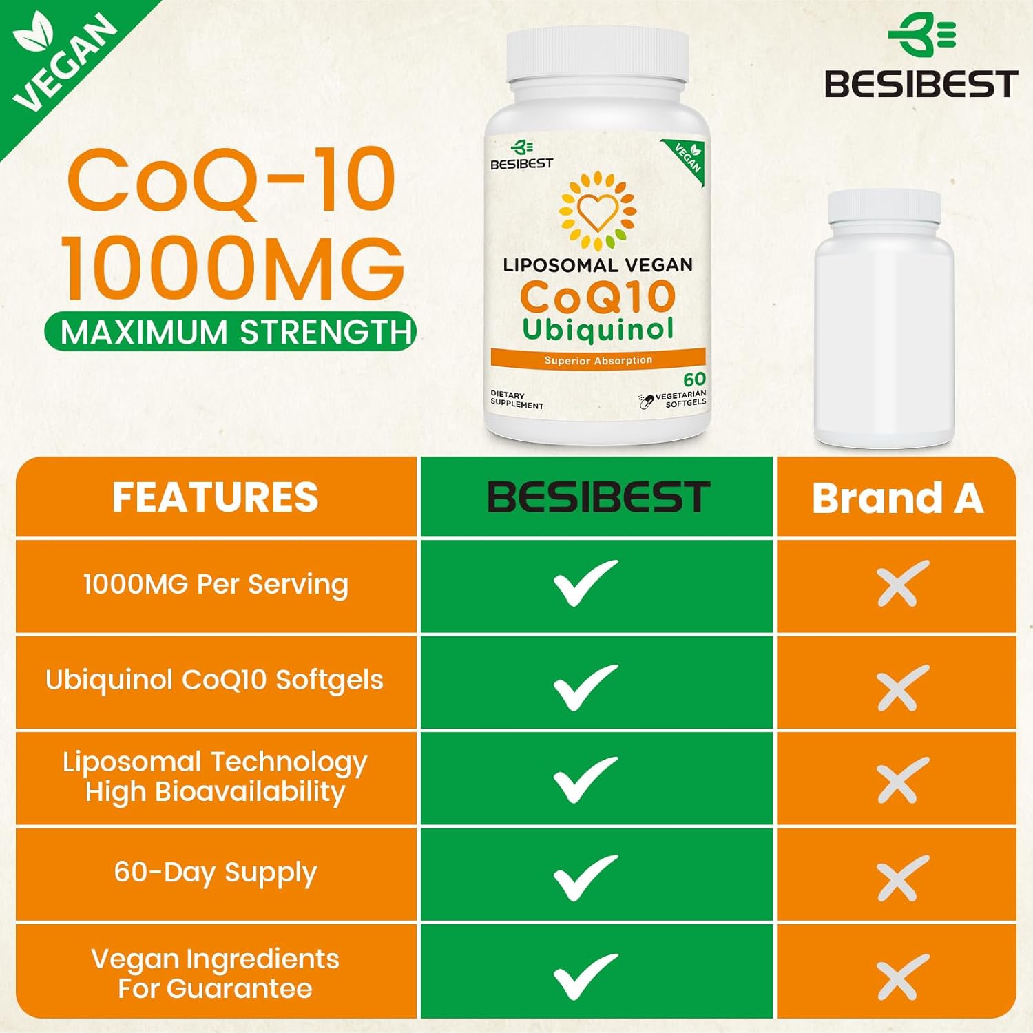 1000mg Liposomal CoQ10 Ubiquinol, 480 Vegan Softgels, High Absorption Ubiquinol CoQ10 Supplement, Active Antioxidant Form of Coenzyme Q10 for Heart Function & Energy Production