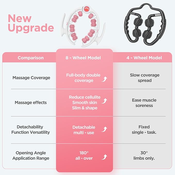 Cellulite Massage Tool - Lymphatic Drainage Massager - Muscle Roller, Deep Fascia Massage, Dimpled Skin Removal, Legs/Thighs/Buttocks, Anti-Cellulite Roller, Smooth Skin, Pain Relief (Pink)