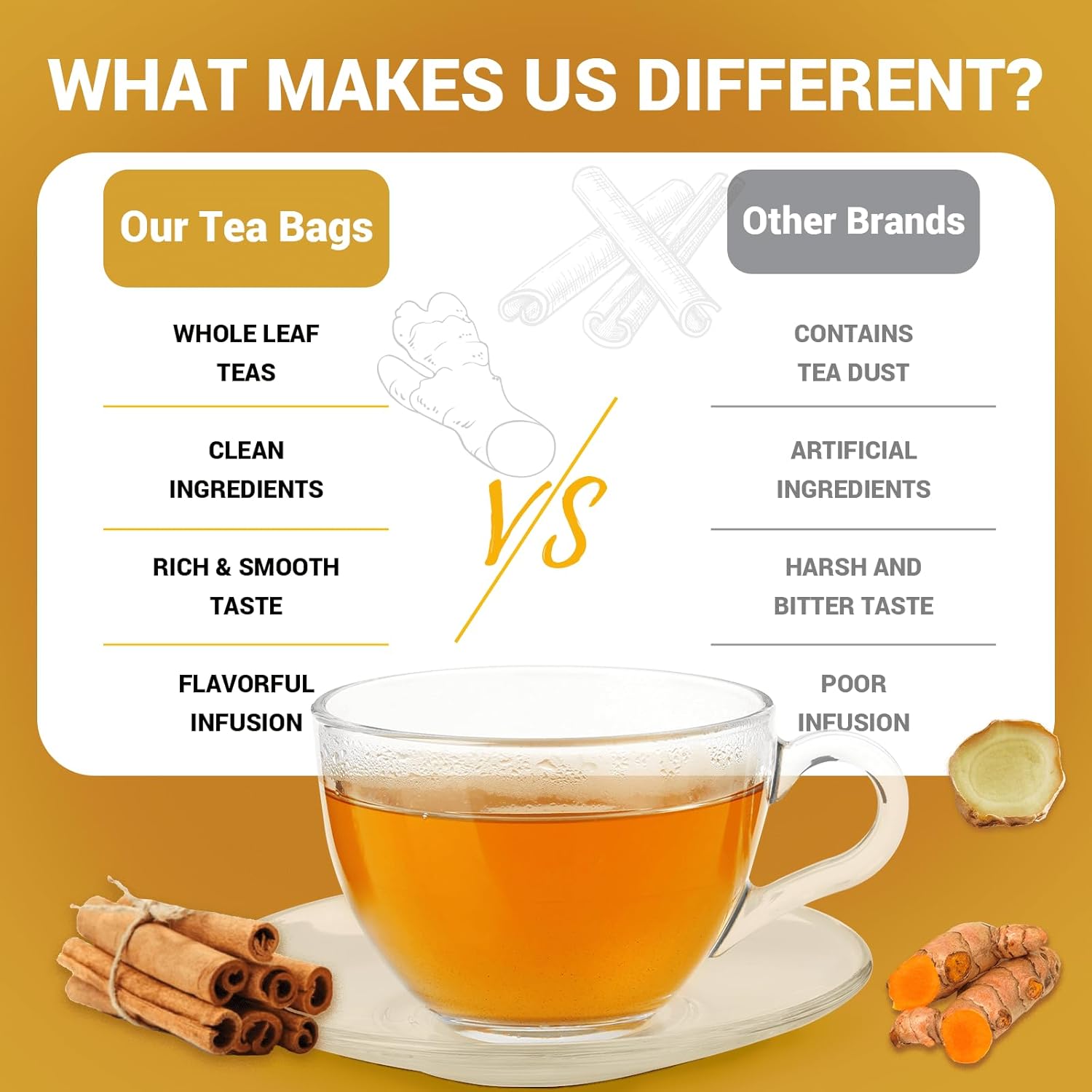 Turmeric Ginger Cinnamon Tea Bags, Turmeric Ginger Herbal Tea, No Sugar, No Caffeine, 80 Teabags