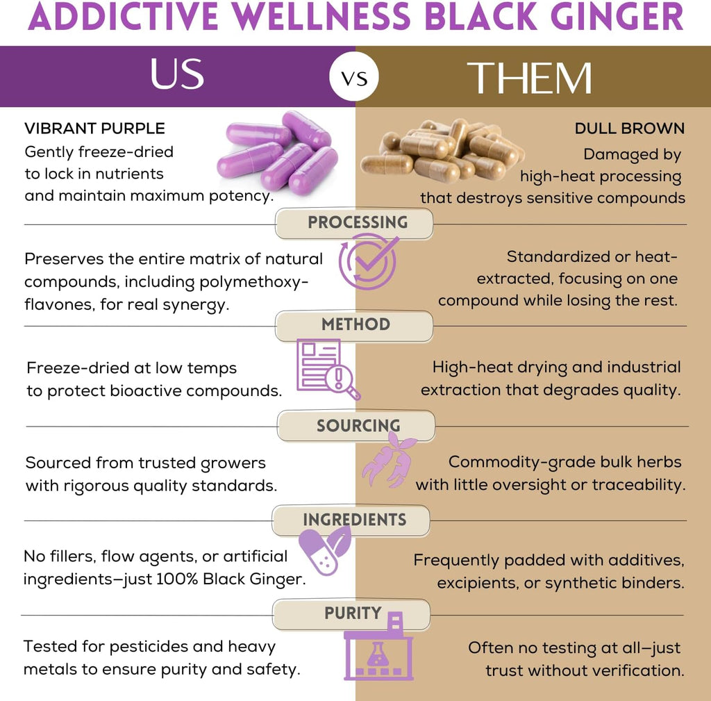 Addictive Wellness Black Ginger Capsules 450mg, Kaempferia Parviflora Supplement to Support Energy, Metabolism, Endurance & Performance, Thai Black Ginger for Men, Vegan & Paleo, 100 Count