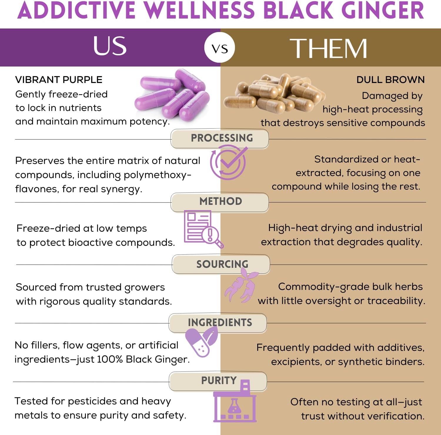 Addictive Wellness Black Ginger Capsules 450mg, Kaempferia Parviflora Supplement to Support Energy, Metabolism, Endurance & Performance, Thai Black Ginger for Men, Vegan & Paleo, 100 Count