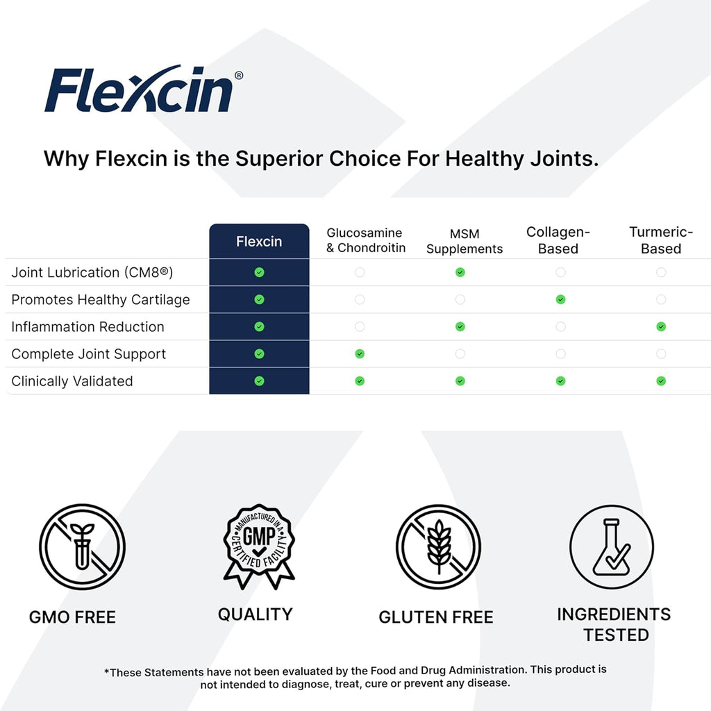 Flexcin Extra Strength Joint Formula with CM8 (Cetyl Myristoleate) - Joint Supplements for Men and Women with Glucosamine, MSM, Collagen Type II - 3 Pack (360 Capsules)