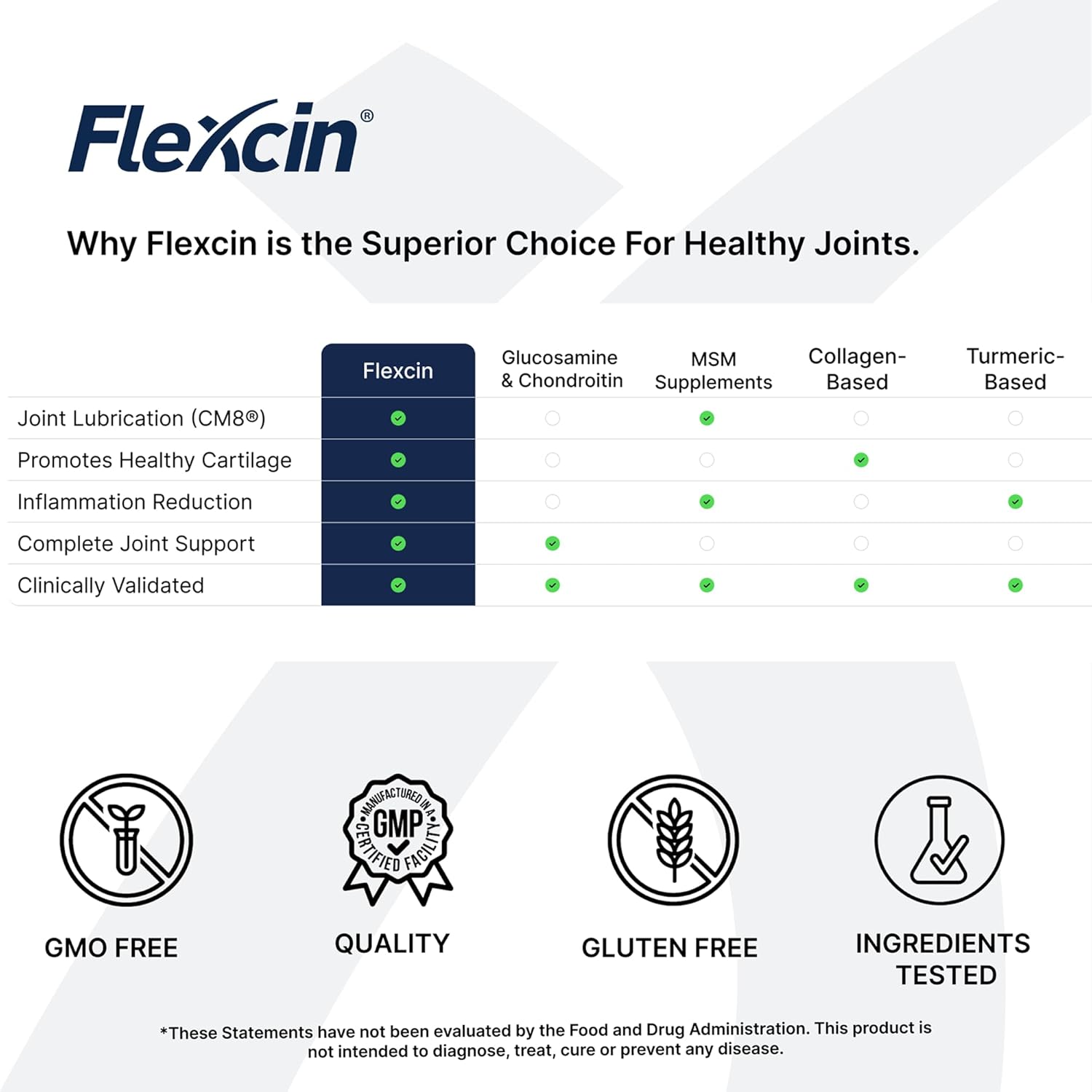 Flexcin Extra Strength Joint Formula with CM8 (Cetyl Myristoleate) - Joint Supplements for Men and Women with Glucosamine, MSM, Collagen Type II - 120 Capsules