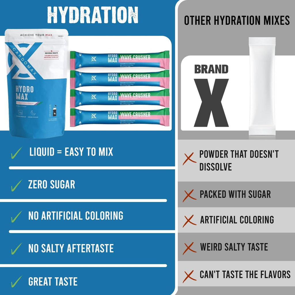 CardoMax Hydromax Electrolyte Drink Mix –Wavecrusher Flavor 15 Liquid Packets with Potassium & Magnesium – Zero Sugar, Keto & Vegan Electrolytes for Rapid Hydration & Recovery Supplement