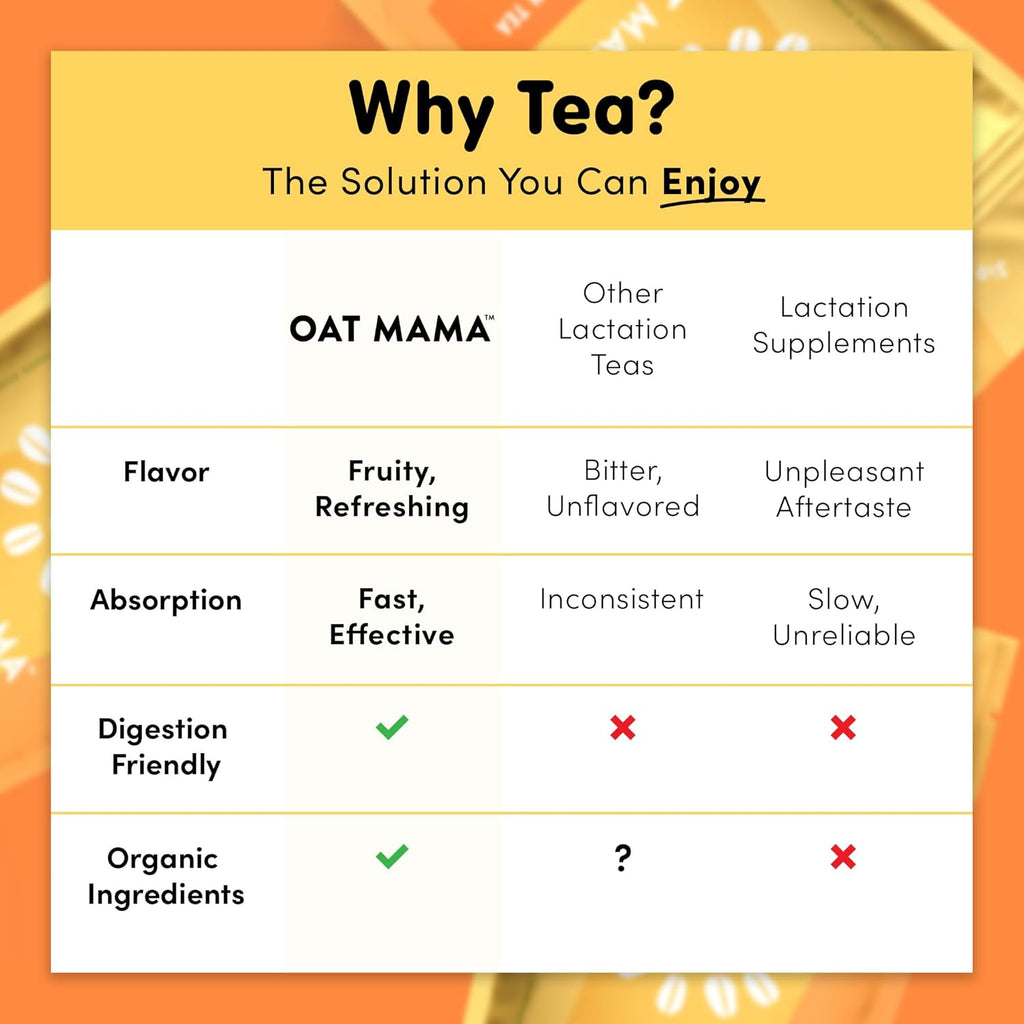 Oat Mama Lactation Tea for Breastfeeding Moms - Tropical Citrus | Breastfeeding Essentials for Milk Supply Increase | Organic Lactation Support & Postpartum Recovery