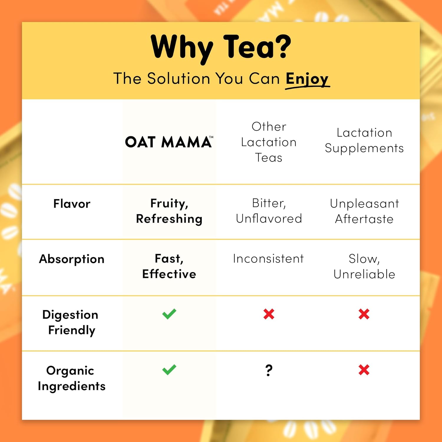 Oat Mama Lactation Tea for Breastfeeding Moms - Tropical Citrus | Breastfeeding Essentials for Milk Supply Increase | Organic Lactation Support & Postpartum Recovery