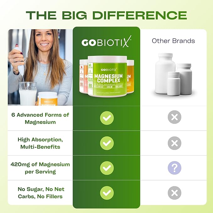 GoBiotix Magnesium Glycinate Powder – Cortisol Supplements for Women and Men – High Absorption Magnesium Complex Calm Supplement with Citrate, Malate – Sugar Free – 420 mg, 60 Servings - Lemon Lime