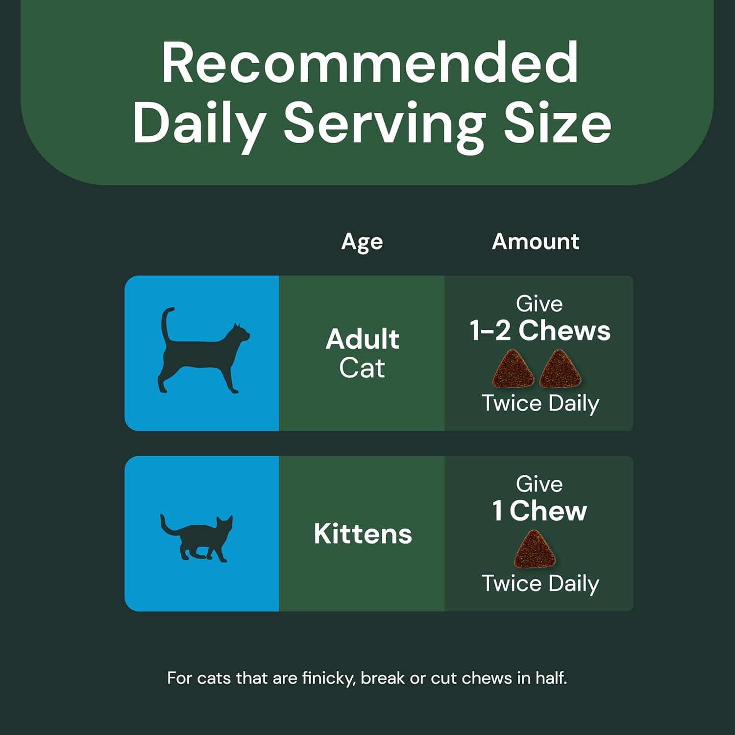 VetriScience Extra Strength Lysine Immunity Health Chews - Immunity Supplement for Cats of All Ages - Supports Immune Function, Eye Health & Cardiovascular Function - 120 Count