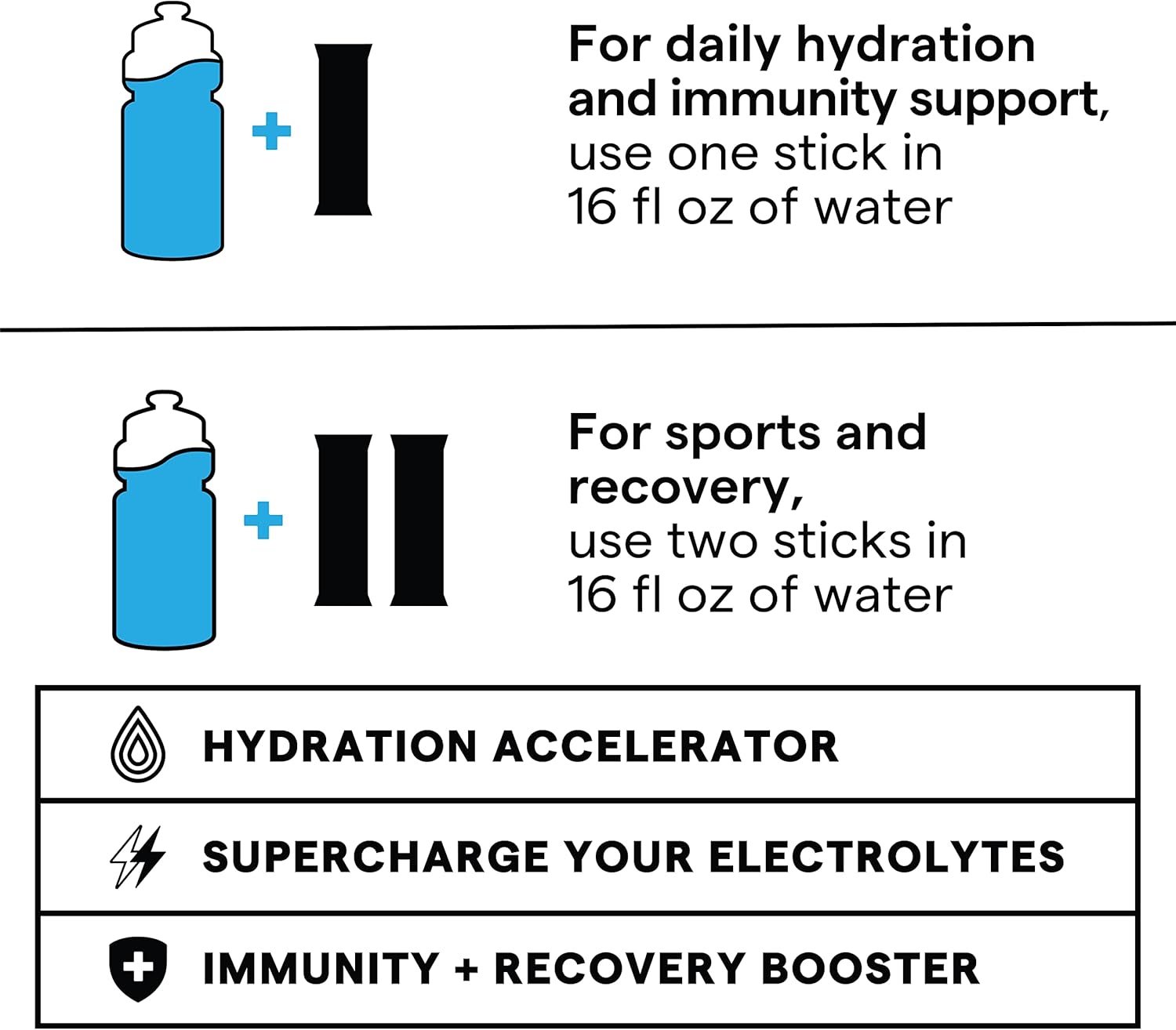 SOS Hydration Electrolyte Powder 8 Stick Packs – Low-Calorie, Rapid Rehydration, Made in USA, Keto (8 Servings, Rainbow Sherbert)