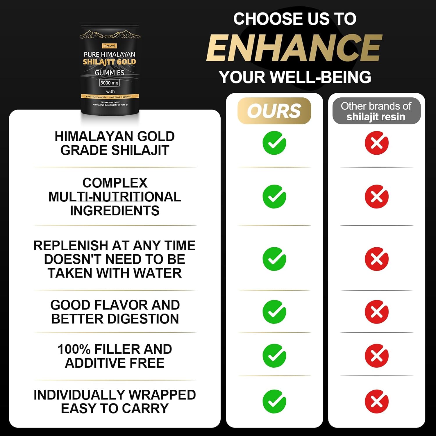 Pure Himalayan Shilajit Gummies with Ashwagandha Fulvic Acid & 85+ Trace Minerals - No Added Sugar - Individually Wrapped - 120 Gummy