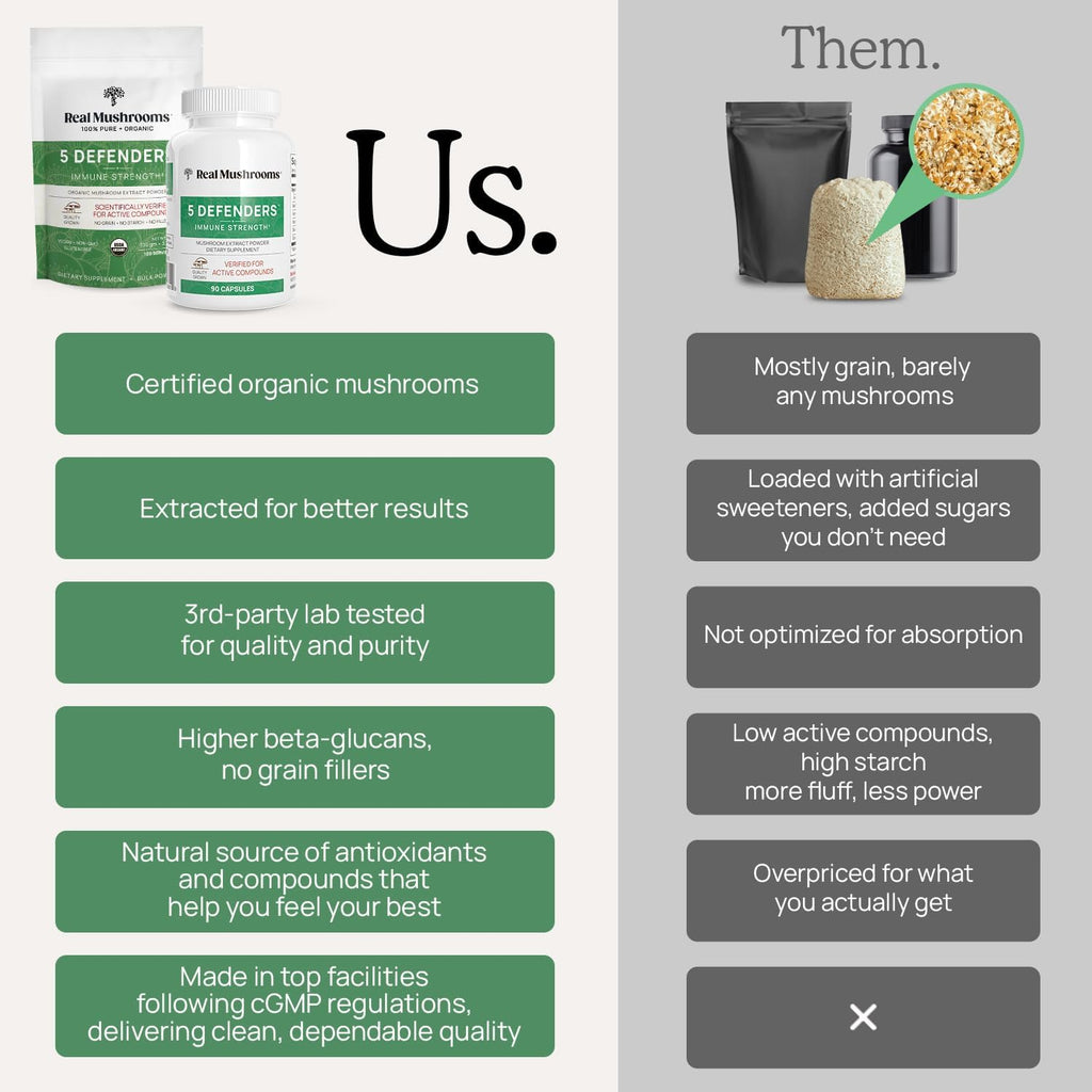 Real Mushrooms 5 Defenders - Adaptogenic Mushrooms Complex with Chaga, Reishi, Turkey Tail, Maitake & Shiitake for Wellness Support - Mushroom Beta Glucan Capsules - 90 Count
