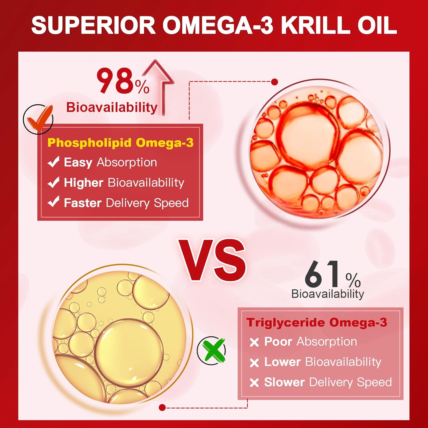 NATURE TARGET Krill Oil 1200mg with Omega-3 EPA & DHA with Astaxanthin, Phospholipids & Choline - Supports Heart, Brain, Join Health, Non-GMO, Gluten Free, 120 Softgels (60 Servings)