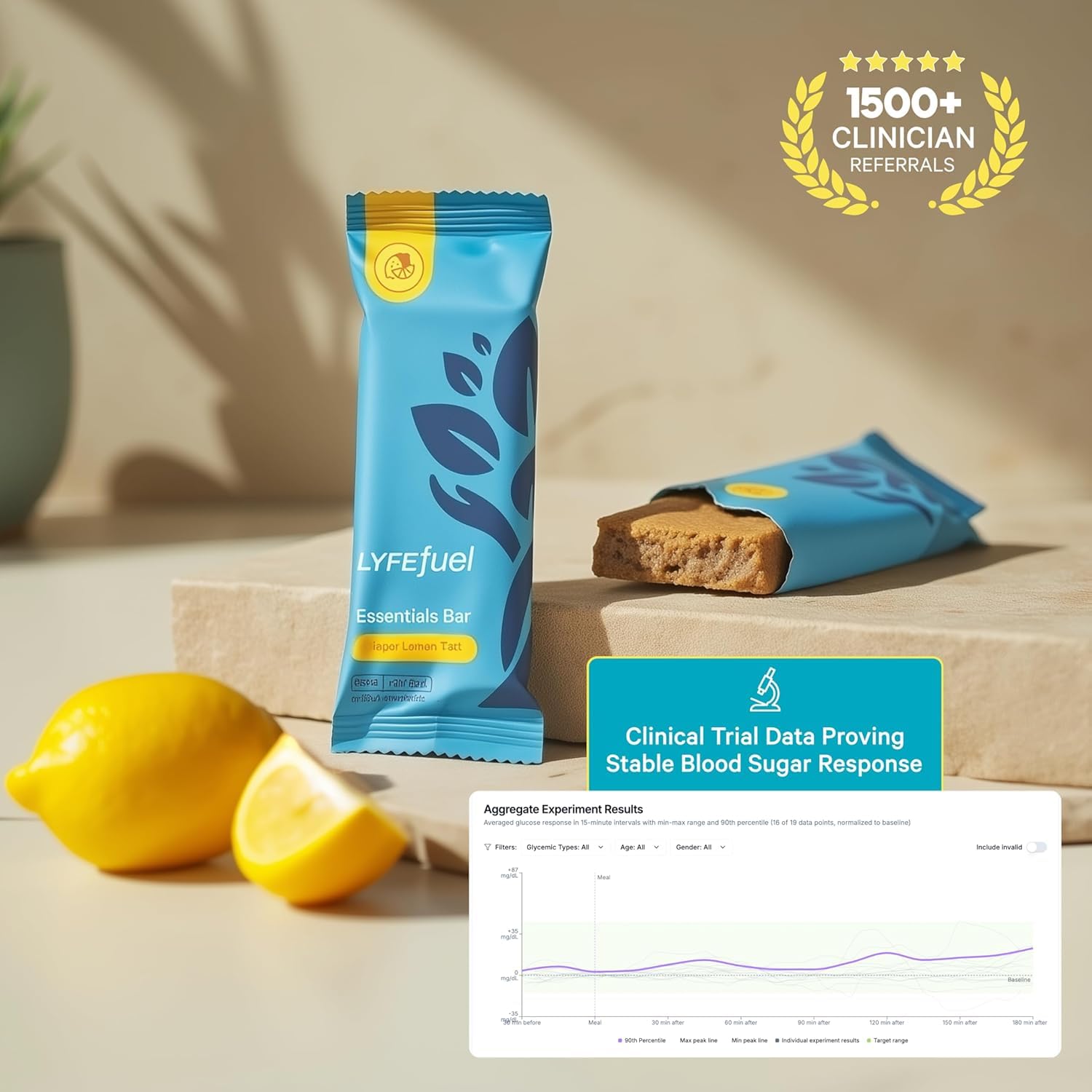 Essential Nutrition Bars by LyfeFuel | Vegan Protein Bar & Low Carb Meal Replacement for Intermittent Fasting and Hunger Control | 12g Plant-Based Protein, High Fiber, MCT Oil and 21 Organic Vitamins | No Sugar Alcohols (Lemon Ginger Tart) - 3 Pack