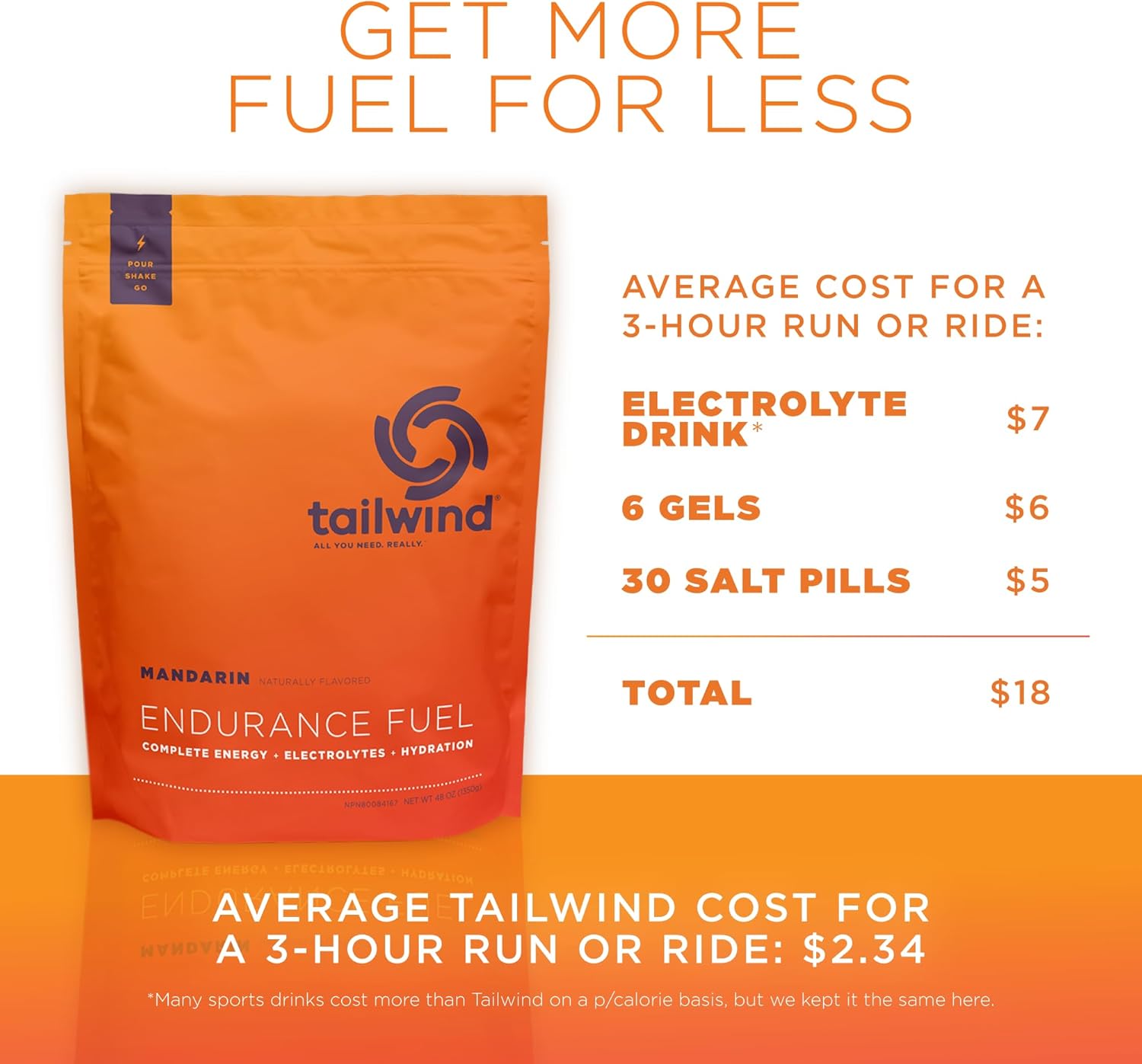 Tailwind Nutrition Endurance Fuel, Carbohydrate & Electrolyte Sports Drink Mix Powder, Gluten-Free, Vegan, Mandarin Orange, 30 Servings