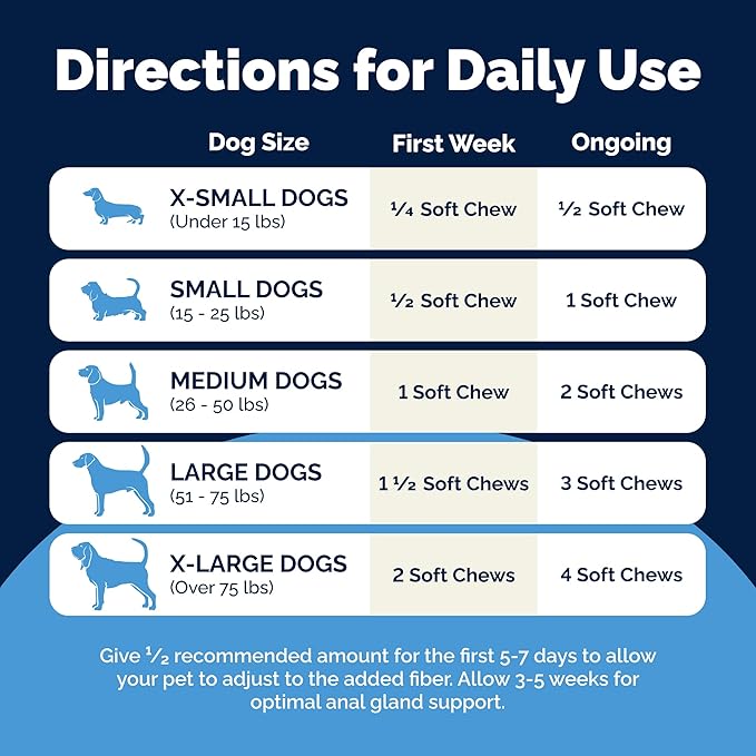 Vetnique Glandex Anal Gland Soft Chew Treats with Pumpkin for Dogs Digestive Enzymes, Probiotics Fiber Supplement for Dogs Boot The Scoot (Bacon Flavor Chews, 120 Count)