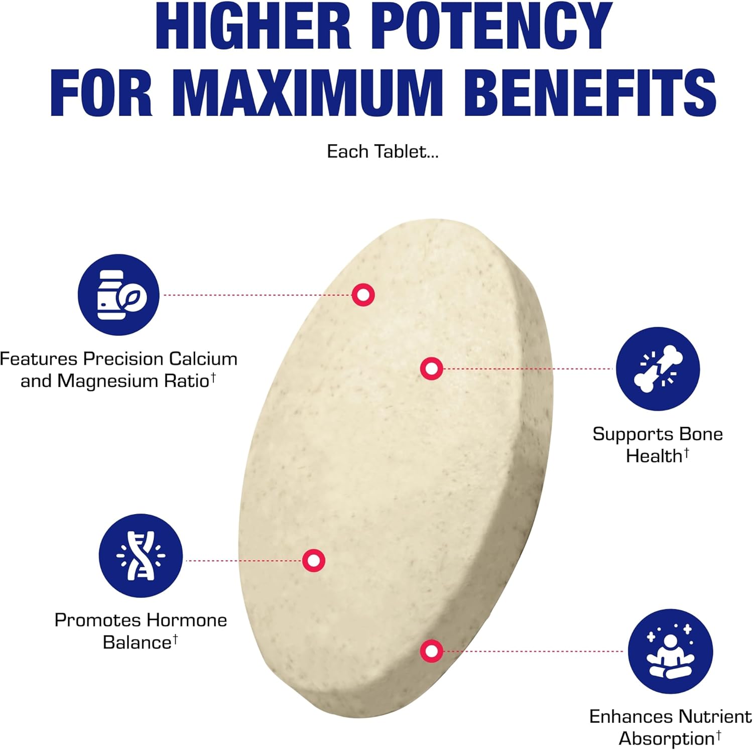 Calcium Magnesium D3 Bone Supplement for Women - Clinical Bone Strength Supplement with Magnesium Calcium Vitamin D3 & Boron Complex for Bone Maintenance - 120 Count Nutra Cal 1:1