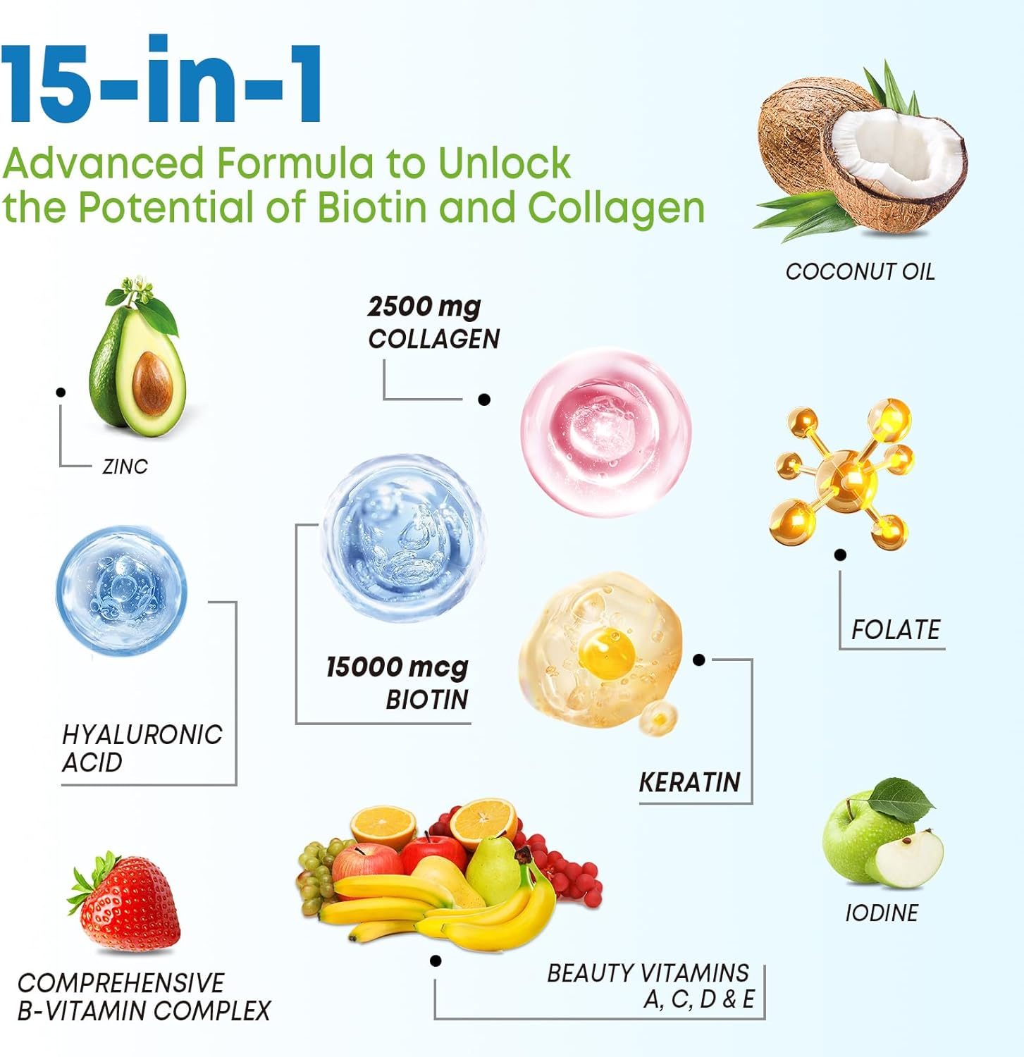 Biotin Gummies with Collagen & Keratin for Hair Skin Nails- Supports Hair Growth and Stronger Nails, Women Men, Kids - 60 Blueberry Flavored Gummies