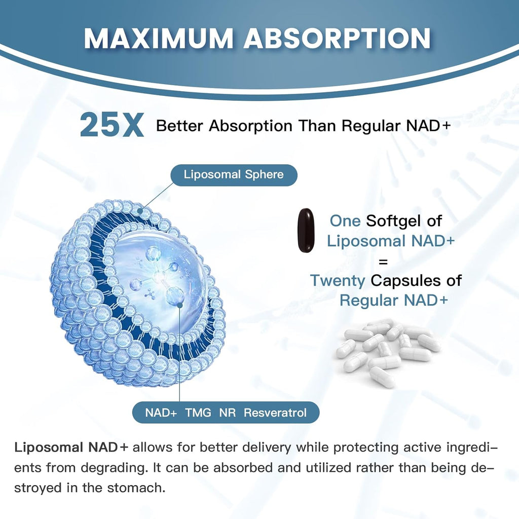 Liposomal NAD+ Supplement 1800 mg with Nicotinamide Riboside, Trans Resveratrol, Trimethylglycine，Replaces NMN, Boost NAD+, Aging Defense，Cellular Energy, 240 Softgels