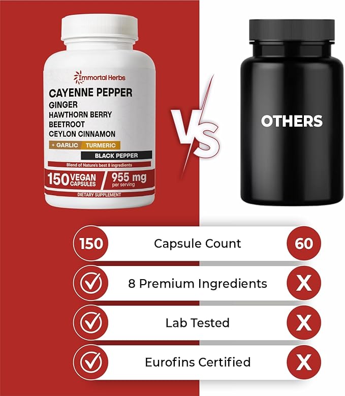 Cayenne Pepper Capsules w/Garlic, Ginger, Hawthorn, Turmeric, Cinnamon, Beet Root and Black Pepper Extract, 150 Cayenne Capsules, Non-GMO & Gluten Free Capsaicin Supplement