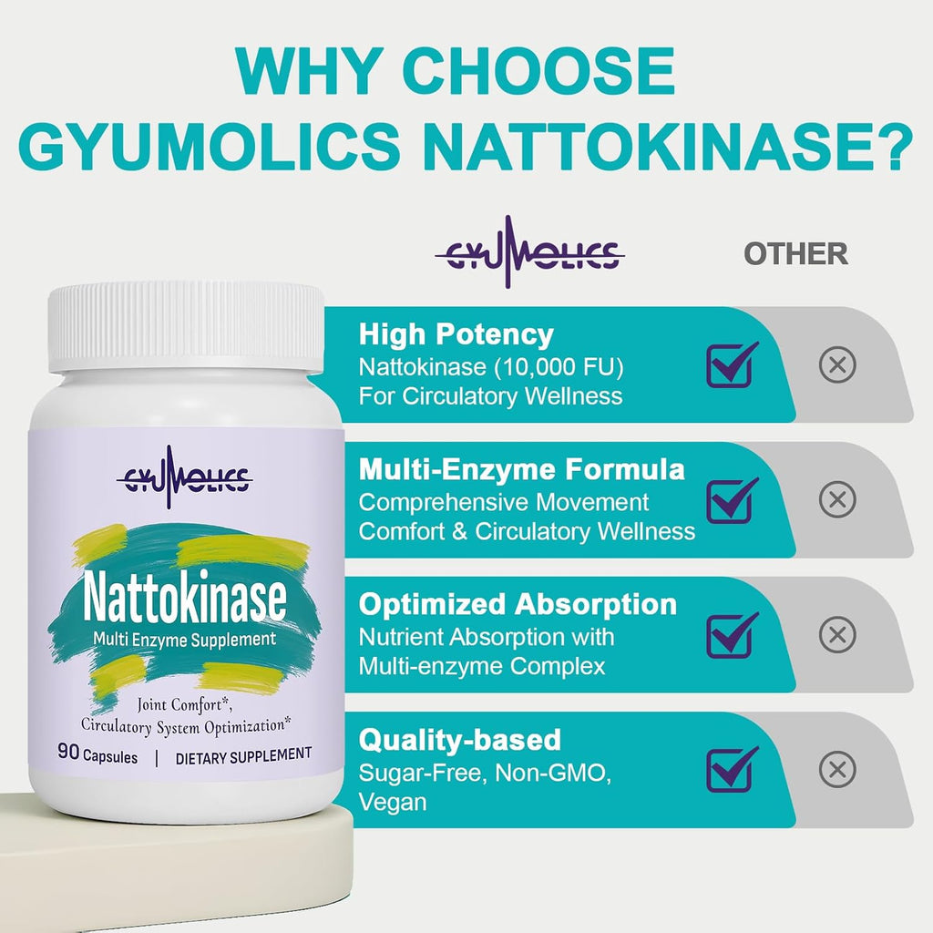 Nattokinase Supplement 10000FU with Organic Nattokinase, Serrapeptase, Bromelain, Curcumin, Vitamin E & Ginseng, Movement Comfort, 180 Capsules