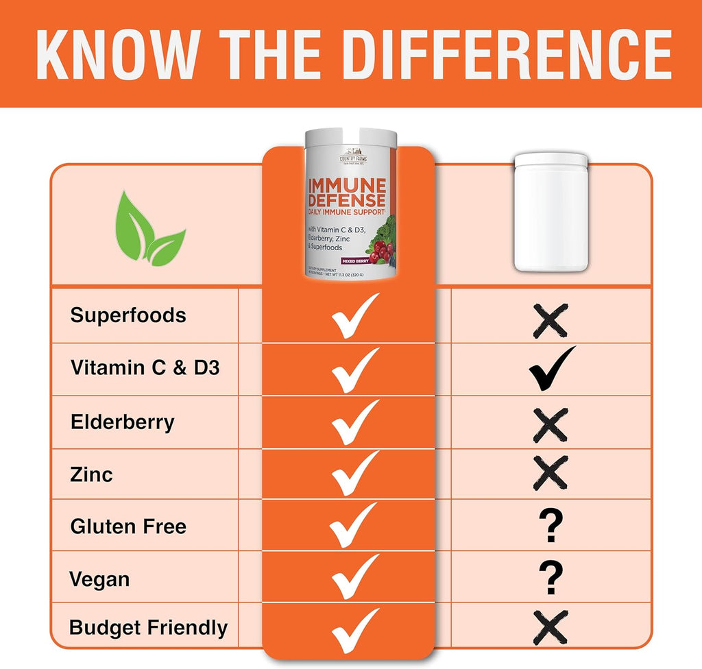 COUNTRY FARMS Immune Defense Superfoods, Immune Support Supplement, Vitamin C with Black Elderberry, Echinacea, Turmeric, Supports Hydration, with Probiotics and Prebiotics, Berry Flavor, 40 Servings