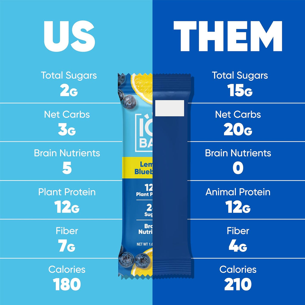 IQBAR Brain and Body Plant Protein Bars - Lemon Blueberry - 12-Count - Keto, Vegan, Low Carb, High Fiber, Gluten Free, Dairy Free, Low Sugar Snack with Nutrients for Focus, Energy, Meal Replacement
