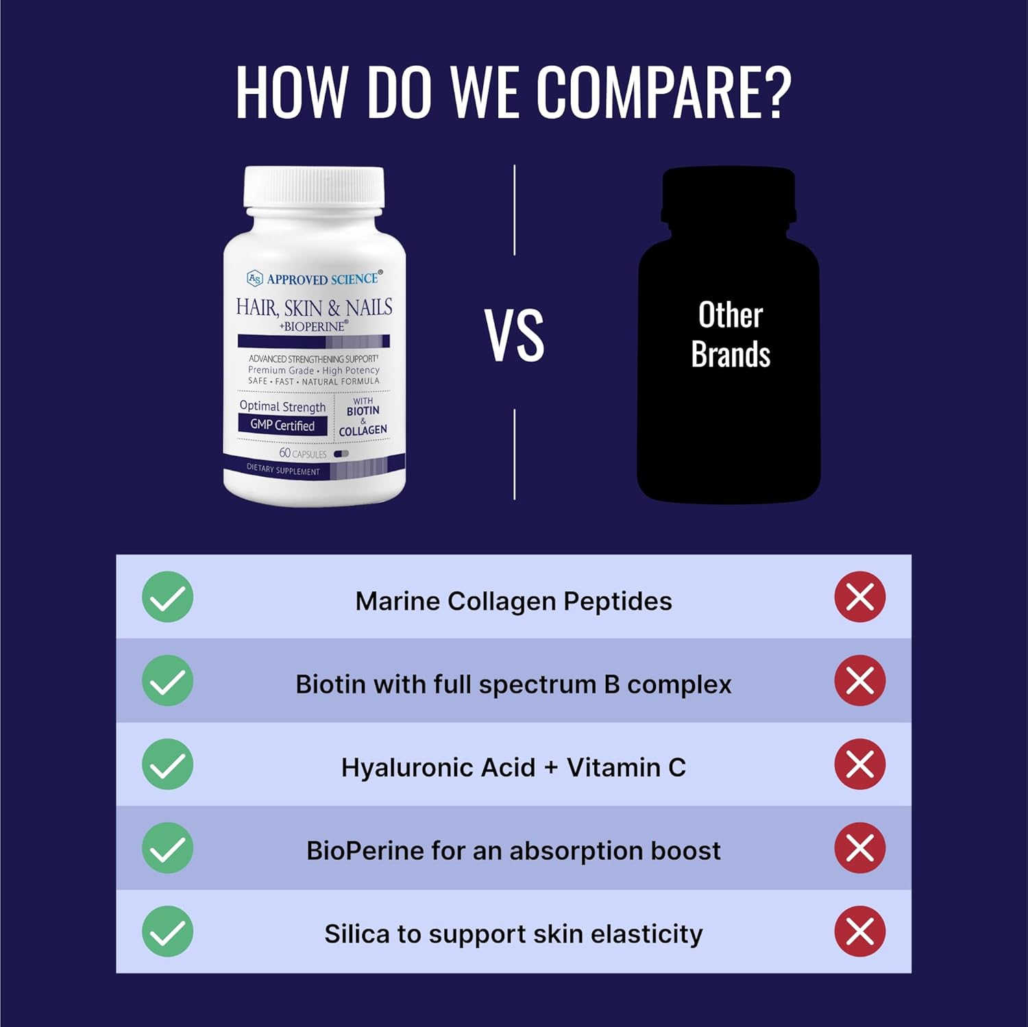 Approved Science Hair, Skin and Nails - Support Supplement - Biotin, Collagen, Vitamin B Complex, Silica, BioPerine - 360 Capsules - 6 Month Supply