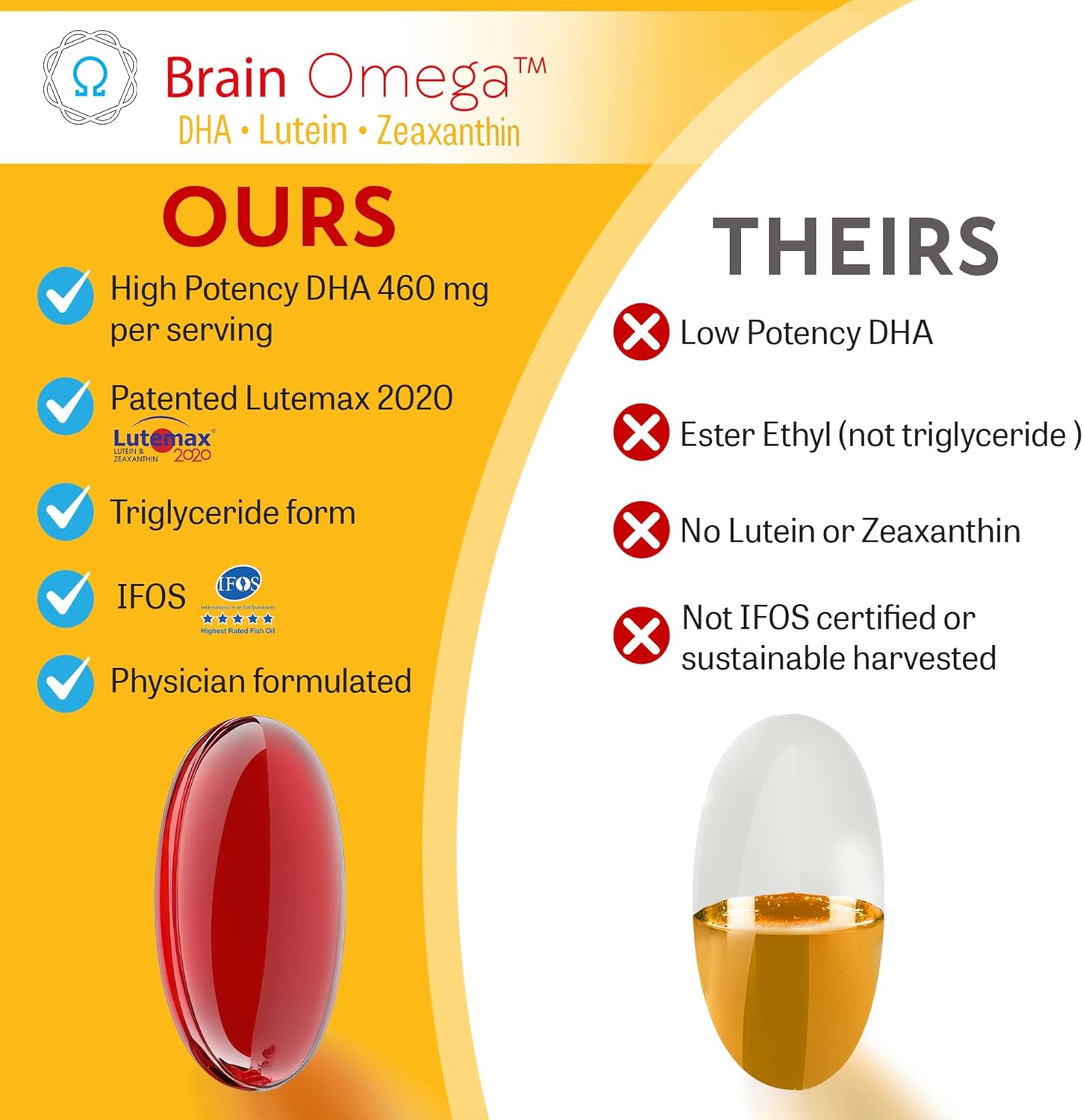Brain Omega with Lutein and Zeaxanthin – Omega 3 Supplement for Brain, Heart & Eye Health – 460 mg DHA, 90 mg EPA, Lutein and Zeaxanthin Supplements – 180 Softgels (90 Servings)