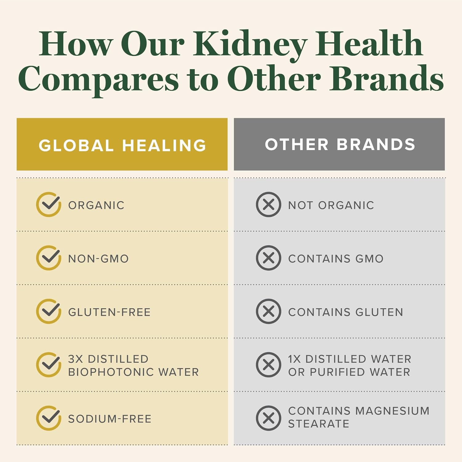 Global Healing USDA Organic Kidney Health with Cranberry & Hydrangea - Kidney Cleanse Liquid Supplement & Stones Dissolver for Urinary Health - Detox & Repair Formula for Bladder Control - 2 Fl Oz