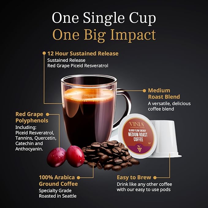VINIA Medium Dark Roast with Red Grape Piceid Resveratrol, Nitric Oxide for Heart Health, Alertness, Physical Energy & Blood Flow Circulation. 30ct K-Cup Pods