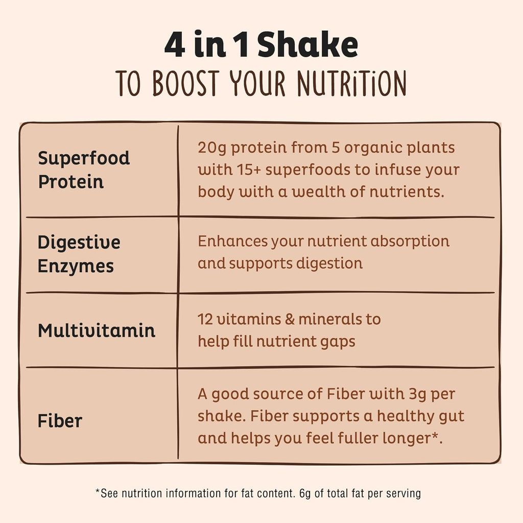 KOS Plant Based Protein Powder, Chocolate USDA Organic - Low Carb Pea Protein Blend, Vegan Superfood with Vitamins & Minerals - Keto, Soy, Dairy Free - Meal Replacement for Women & Men - 15 Servings
