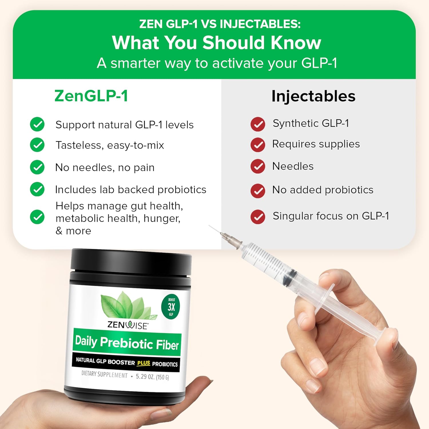 Zenwise Health ZenGLP-1, Natural GLP-1 with Metabolic Probiotics to Help Control Hunger & Cravings and Support Digestive Health - GLP-1 Supplement Support for Women & Men - 15-Day Serving
