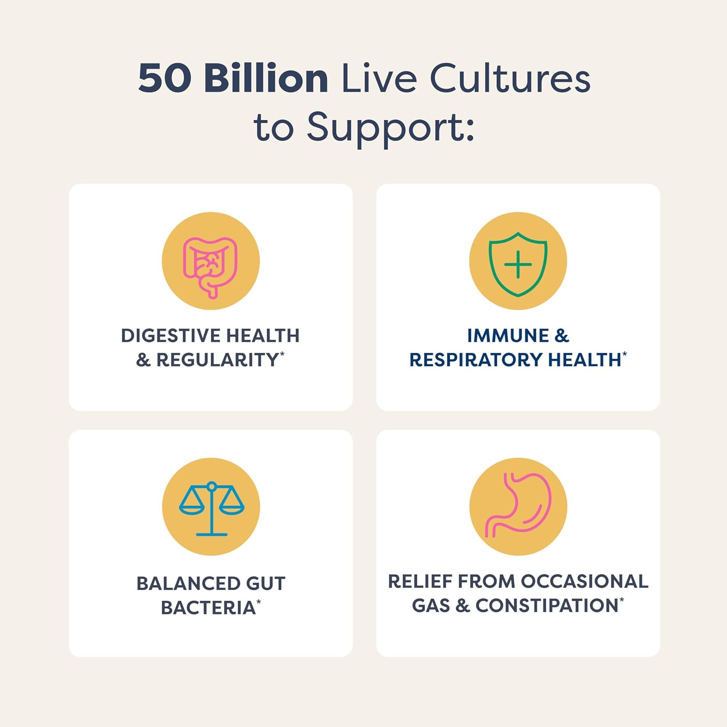 Renew Life Extra Care Digestive Probiotic Capsules, 50 Billion CFU Guaranteed, Daily Supplement Supports Immune, Digestive, Respiratory Health(1), L. Rhamnosus GG, Dairy, Soy and Gluten-Free, 60 Count
