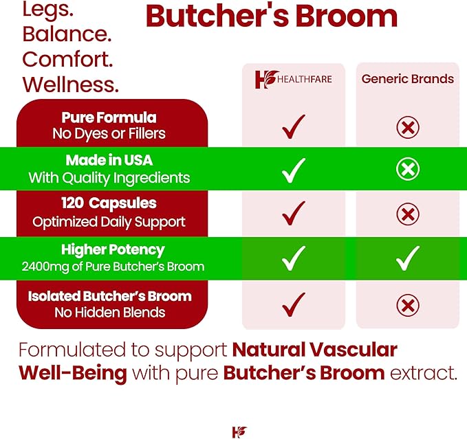 Healthfare Butchers Broom Supplement | Capsules Extract 2400mg | 120 Vegetarian Pills | Premium Herbal Root Supplement | Circulation & Vein Support | Non-GMO, Gluten-Free | Made in USA