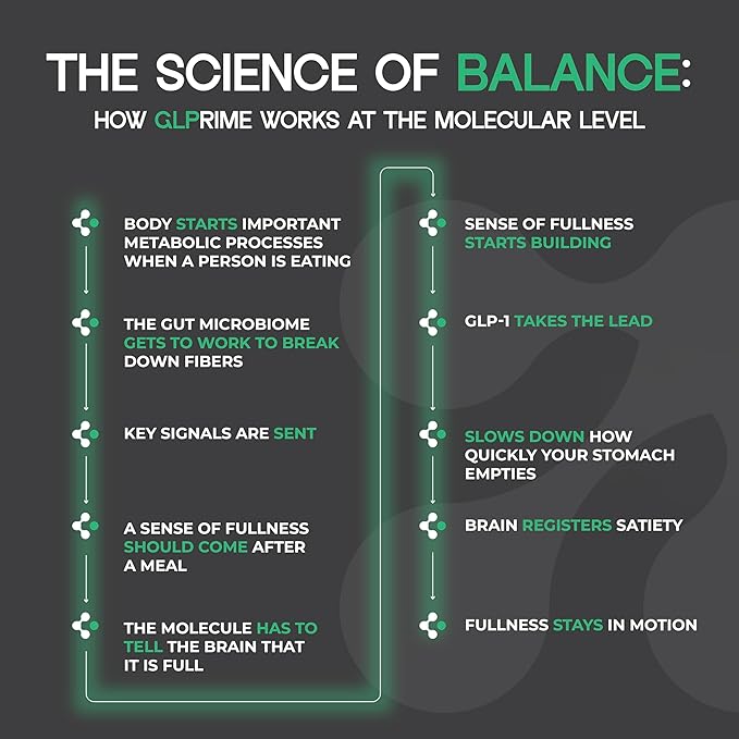 METAERA™ GLP-1 Synergy - Natural Probiotic Supplement for GLP-1 Levels, Gut Health and Metabolism - Includes 40 Nutrient-Rich Ingredients and GLP Probiotic, 1 Jar