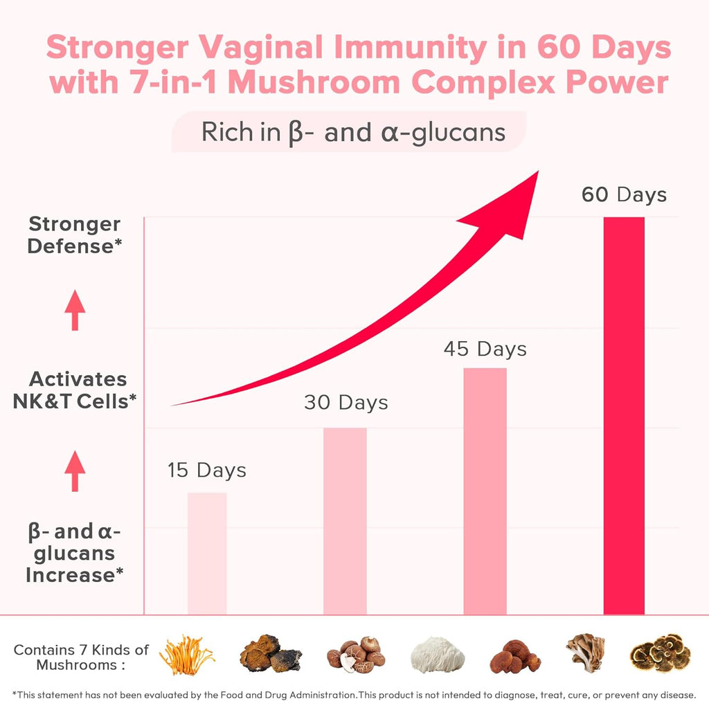 Vaginal Probiotic for Women, PH Balance, Odor, Flora, Immunity with 7B CFU Lactobacillus Probiotics, Prebiotics, 7-in-1 Mushroom Blend, Beta-Glucan, Cranberry, Pineapple, 60 Count