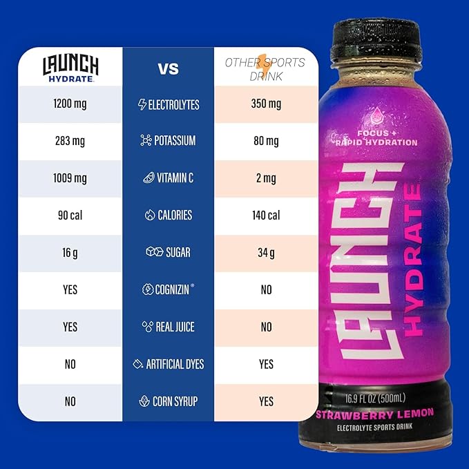 Sports Drink: Variety Pack (Strawberry Lemon, Orange, Tropical, Fruit Punch) - 16.9 Oz (4 Pack), Energy Drink + Hydration, Real Cane Sugar, Electrolytes, Cognizin for Focus, Vitamin B12 Energy Boost, L-Glutamine Hydration Formula, No Artificial Sweeten...