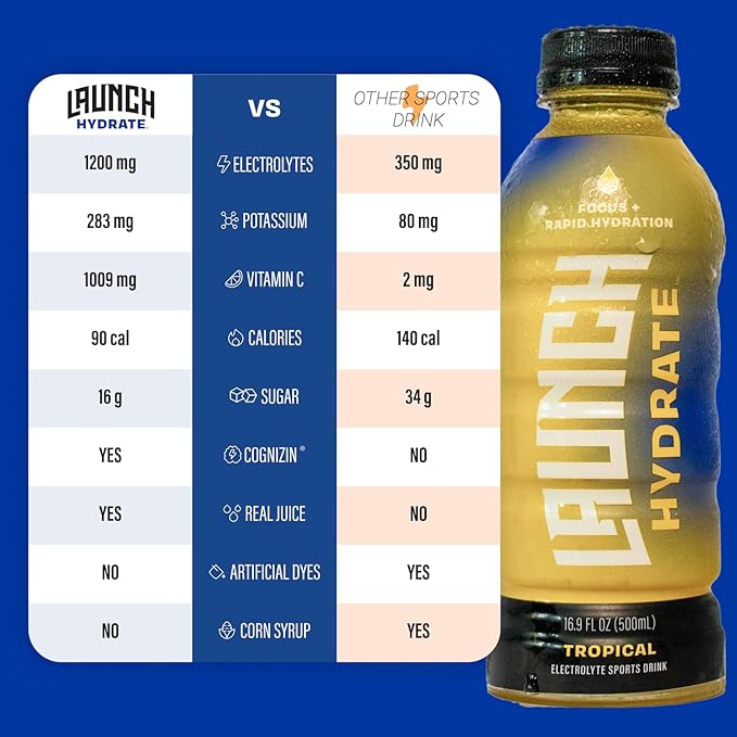 Sports Drink: Tropical Flavor - 16.9 Oz (12 Pack), Energy Drink + Hydration, Real Cane Sugar, Electrolytes, Cognizin for Focus, Vitamin B12 Energy Boost, L-Glutamine Hydration Formula, No Artificial Sweeteners, Colors, or High Fructose Corn Syrup – Tru...
